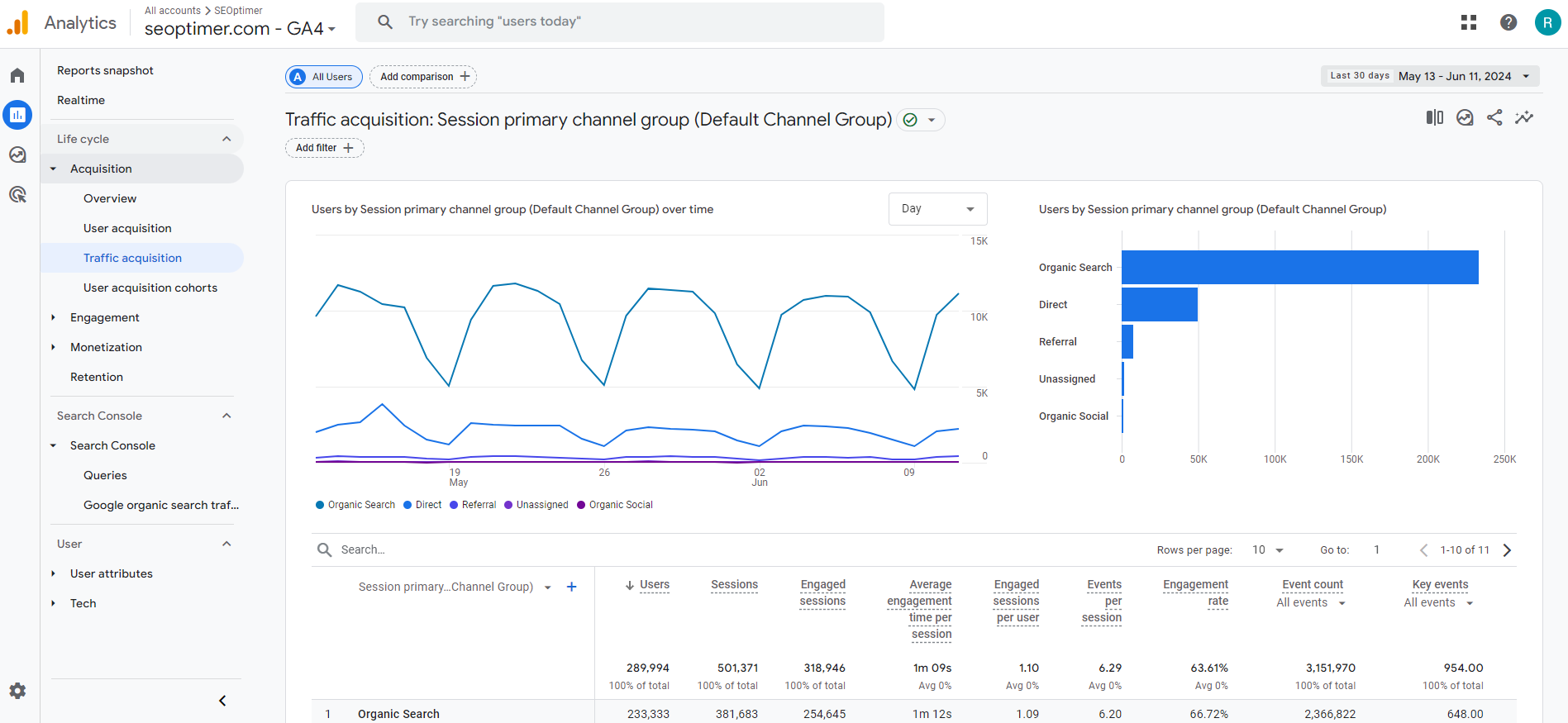 Todo o Tráfego Google Analytics